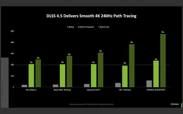 Präsentation Nvidia DLSS 4.5 auf CES 2026 (Bild: Nvidia)